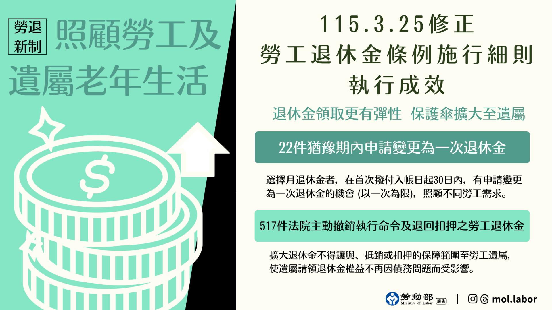 勞工退休金條例施行細則已於115年3月25日修正發布修正，對於保障勞工、遺屬或指定請領人退休金權益進行精進。